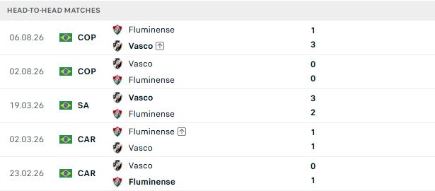 Nhận định, Soi kèo Fluminense vs Vasco da Gama 07h00 ngày 06/09: Lợi thế sân bãi - Ảnh 3