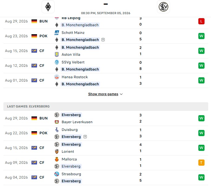 Nhận định, Soi kèo Gladbach vs Elversberg 20h30 ngày 05/09: Bất ngờ tiếp nối - Ảnh 2