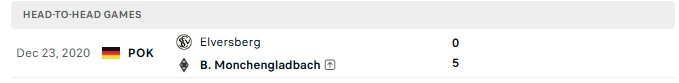 Nhận định, Soi kèo Gladbach vs Elversberg 20h30 ngày 05/09: Bất ngờ tiếp nối - Ảnh 3