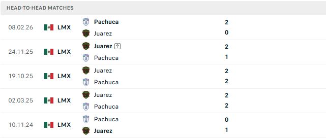 Nhận định, Soi kèo Juarez vs Pachuca 10h00 ngày 05/09: Bắt nạt chủ nhà - Ảnh 3