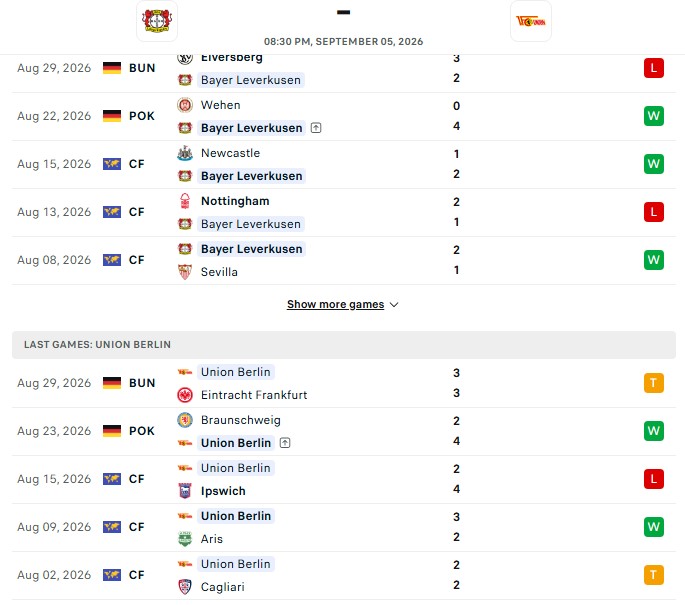 Nhận định, Soi kèo Leverkusen vs Union Berlin 20h30 ngày 05/09: Lấy lại niềm tin - Ảnh 2