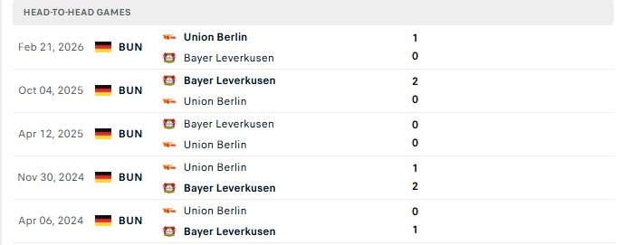 Nhận định, Soi kèo Leverkusen vs Union Berlin 20h30 ngày 05/09: Lấy lại niềm tin - Ảnh 3