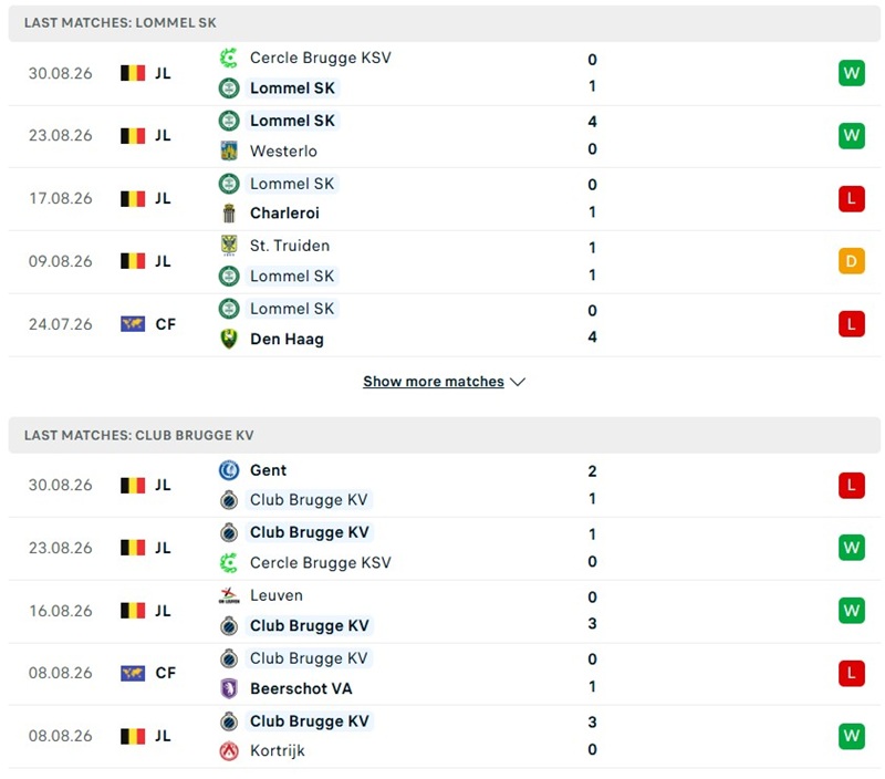 Nhận định, Soi kèo Lommel vs Club Brugge 01h45 ngày 05/09: Khó tạo thế áp đảo - Ảnh 2