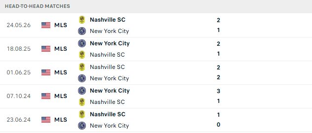 Nhận định, Soi kèo New York City vs Nashville 06h30 ngày 05/09: Chủ nhà hưng phấn - Ảnh 3