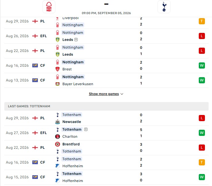 Nhận định, Soi kèo Nottingham vs Tottenham 21h00 ngày 05/09: Cảnh báo Gà trống - Ảnh 2