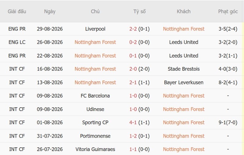 Nhận định, Soi kèo Nottingham vs Tottenham 21h00 ngày 5/9: Nhấn chìm Spurs - Ảnh 3