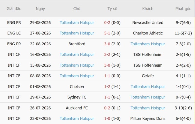 Nhận định, Soi kèo Nottingham vs Tottenham 21h00 ngày 5/9: Nhấn chìm Spurs - Ảnh 4
