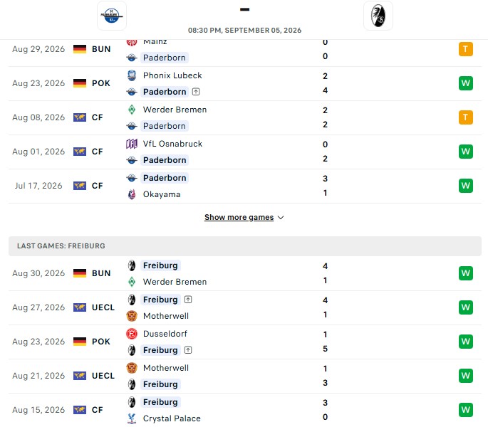 Nhận định, Soi kèo Paderborn vs Freiburg 20h30 ngày 05/09: Giải mã tân binh - Ảnh 2