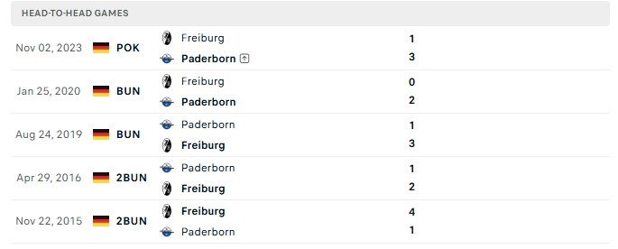Nhận định, Soi kèo Paderborn vs Freiburg 20h30 ngày 05/09: Giải mã tân binh - Ảnh 3