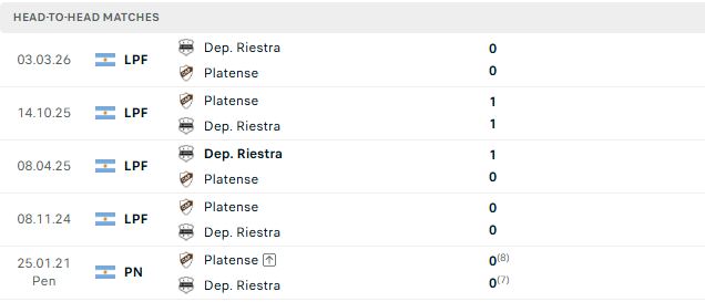 Nhận định, Soi kèo Platense vs Riestra 05h00 ngày 05/09: Lợi thế sân nhà - Ảnh 3
