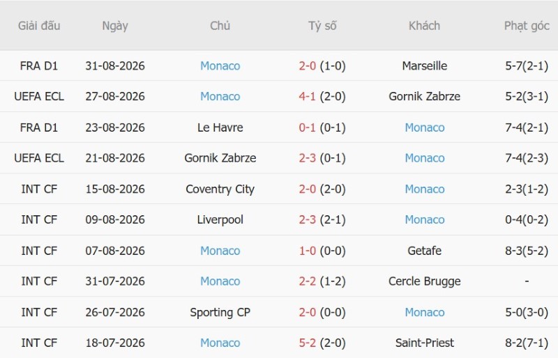 Nhận định, Soi kèo PSG vs AS Monaco 2h05 ngày 5/9: Hòa trong mưa bàn - Ảnh 4