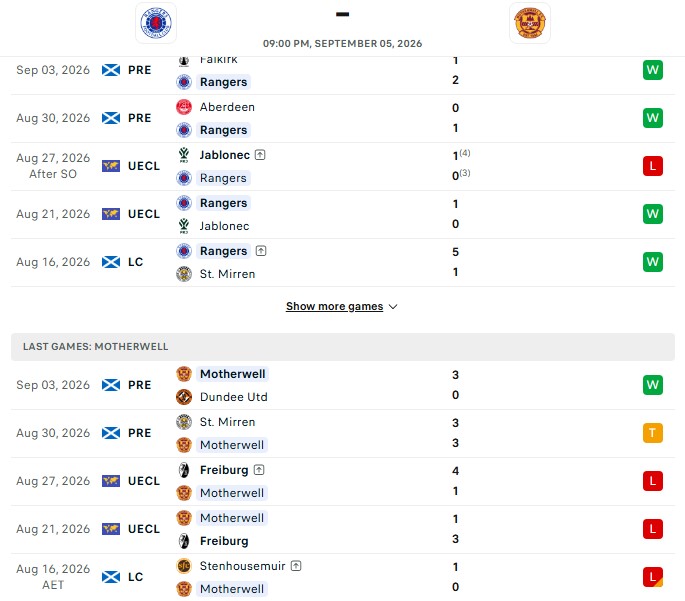 Nhận định, Soi kèo Rangers vs Motherwell 21h00 ngày 05/09: Căng thẳng tột độ - Ảnh 2