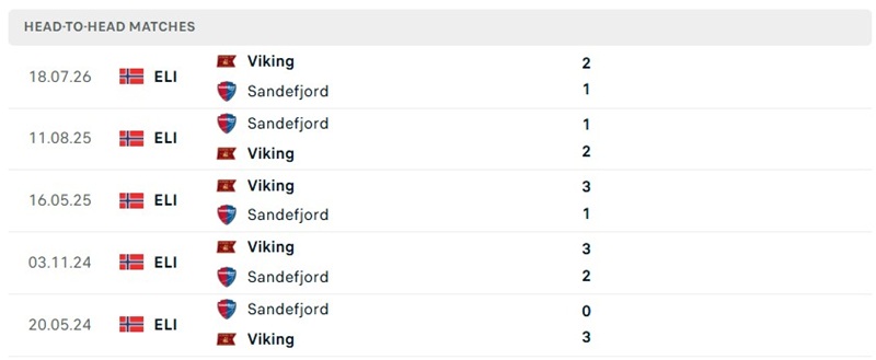 Nhận định, Soi kèo Sandefjord vs Viking 02h00 ngày 05/09: Chủ nhà thất thế - Ảnh 3