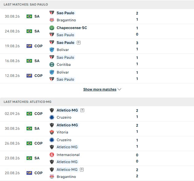 Nhận định, Soi kèo Sao Paulo vs Atletico Mineiro 04h30 ngày 06/09: Chia điểm - Ảnh 2
