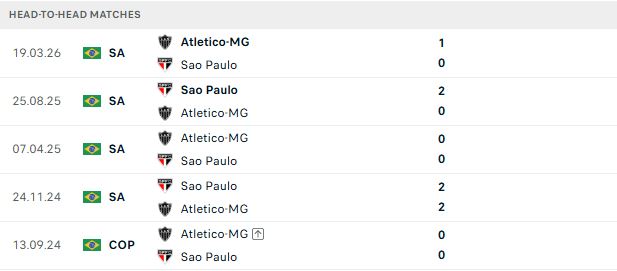 Nhận định, Soi kèo Sao Paulo vs Atletico Mineiro 04h30 ngày 06/09: Chia điểm - Ảnh 3