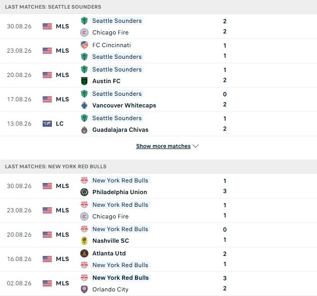 Nhận định, Soi kèo Seattle Sounders vs New York Red Bulls 07h30 ngày 06/09: Chủ nhà tất thắng - Ảnh 2