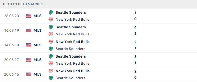 Nhận định, Soi kèo Seattle Sounders vs New York Red Bulls 07h30 ngày 06/09: Chủ nhà tất thắng - Ảnh 3