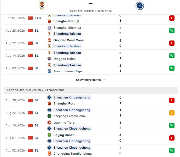 Nhận định, Soi kèo Shandong Taishan vs Shenzhen Peng City 19h00 ngày 05/09: Tiếp nối khởi sắc - Ảnh 2