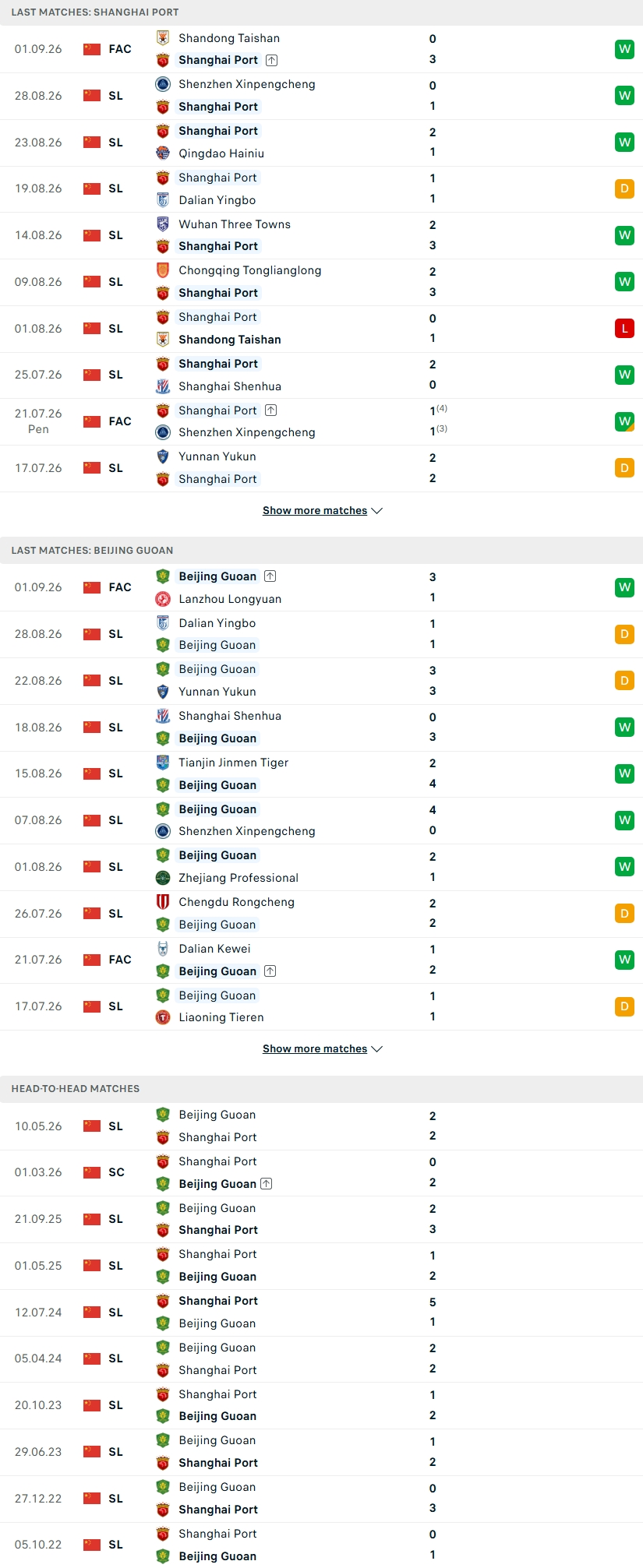 Nhận định, Soi kèo Shanghai Port vs Beijing Guoan 19h35 ngày 5/9: Kỳ phùng địch thủ - Ảnh 1
