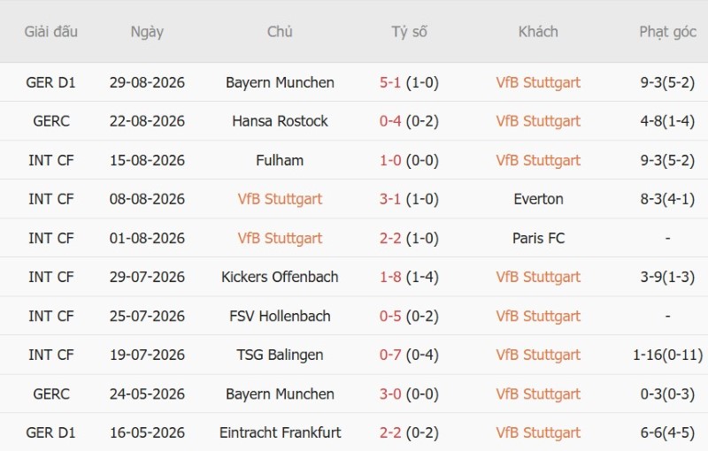 Nhận định, Soi kèo Stuttgart vs FC Koln 1h30 ngày 5/9: Thiên nga ăn ba điểm - Ảnh 3