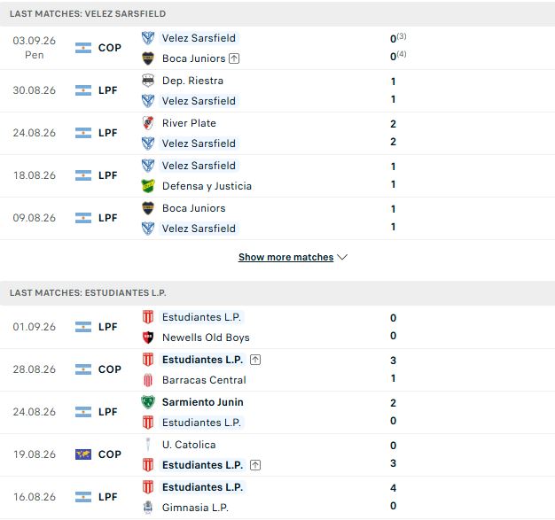 Nhận định, Soi kèo Velez Sarsfield vs Estudiantes 07h15 ngày 06/09: Tin vào chủ nhà - Ảnh 2