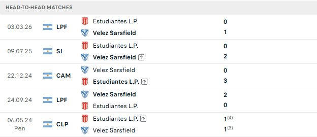 Nhận định, Soi kèo Velez Sarsfield vs Estudiantes 07h15 ngày 06/09: Tin vào chủ nhà - Ảnh 3