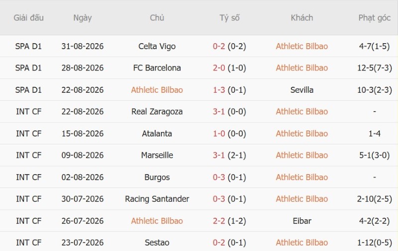 Soi kèo phạt góc Bilbao vs Atletico Madrid, 21h15 ngày 5/9 - Ảnh 3