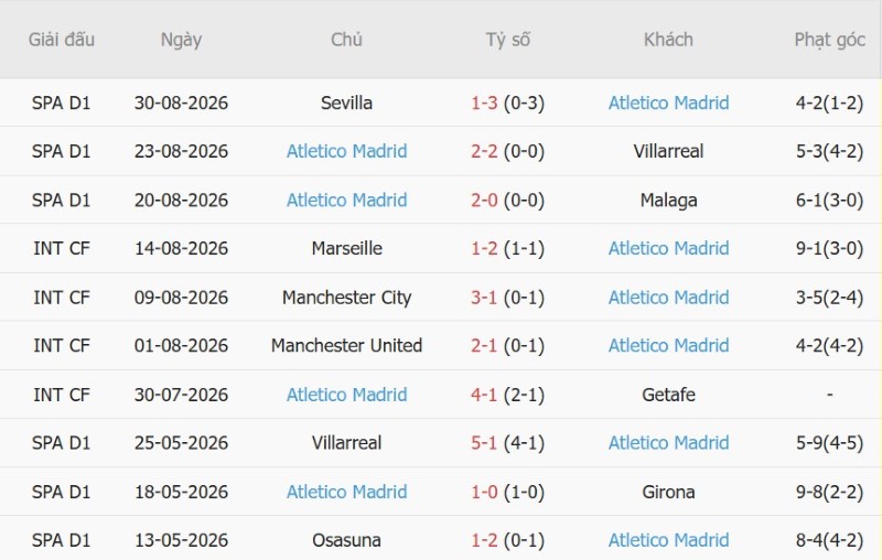 Soi kèo phạt góc Bilbao vs Atletico Madrid, 21h15 ngày 5/9 - Ảnh 4
