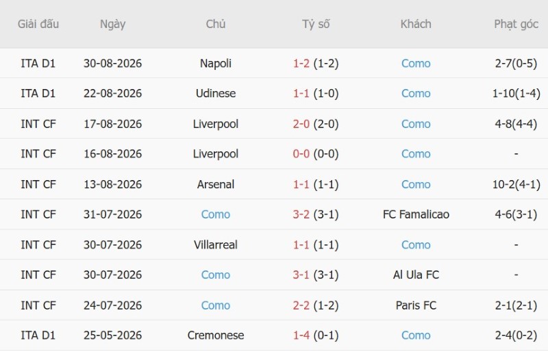 Soi kèo phạt góc Genoa vs Como, 1h45 ngày 5/9 - Ảnh 4