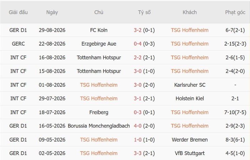 Soi kèo phạt góc Hoffenheim vs Dortmund, 20h30 ngày 5/9 - Ảnh 3