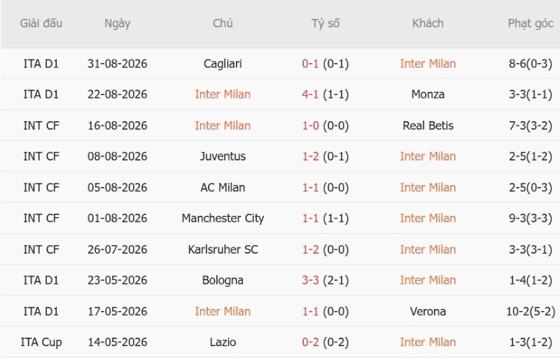 Soi kèo phạt góc Inter Milan vs Napoli, 23h00 ngày 5/9 - Ảnh 3