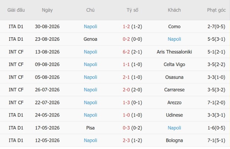 Soi kèo phạt góc Inter Milan vs Napoli, 23h00 ngày 5/9 - Ảnh 4