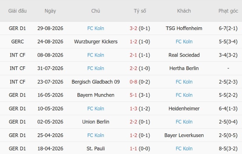 Soi kèo phạt góc Stuttgart vs FC Koln, 1h30 ngày 5/9 - Ảnh 4
