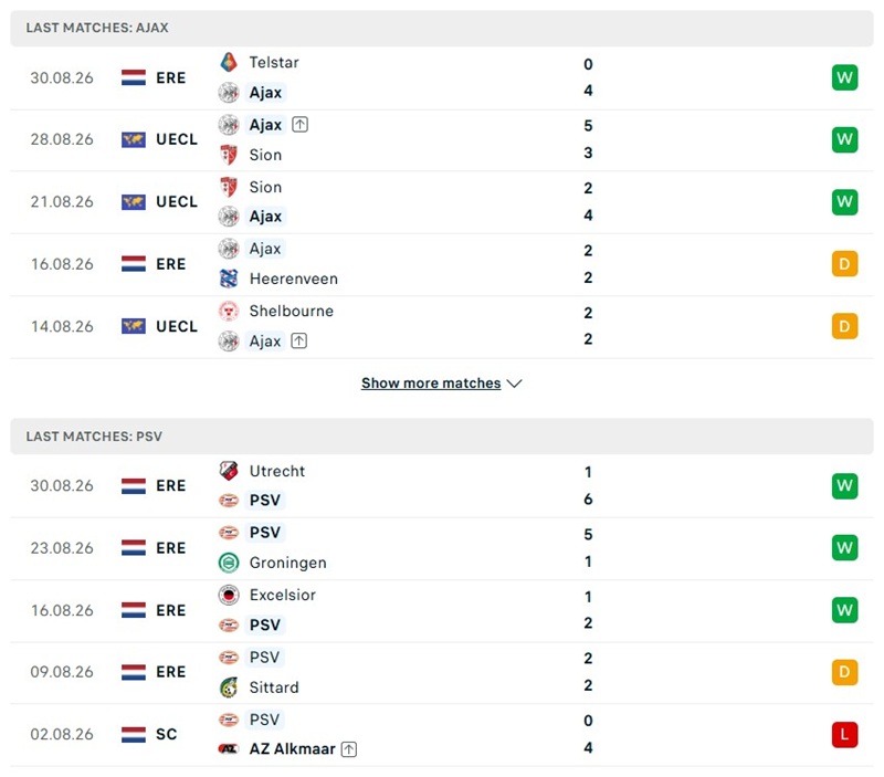 Nhận định, Soi kèo Ajax vs PSV Eindhoven 01h00 ngày 06/09: Cuộc chiến không khoan nhượng - Ảnh 2