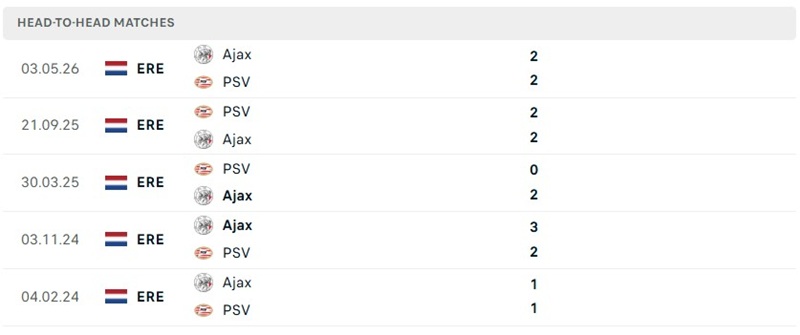 Nhận định, Soi kèo Ajax vs PSV Eindhoven 01h00 ngày 06/09: Cuộc chiến không khoan nhượng - Ảnh 3