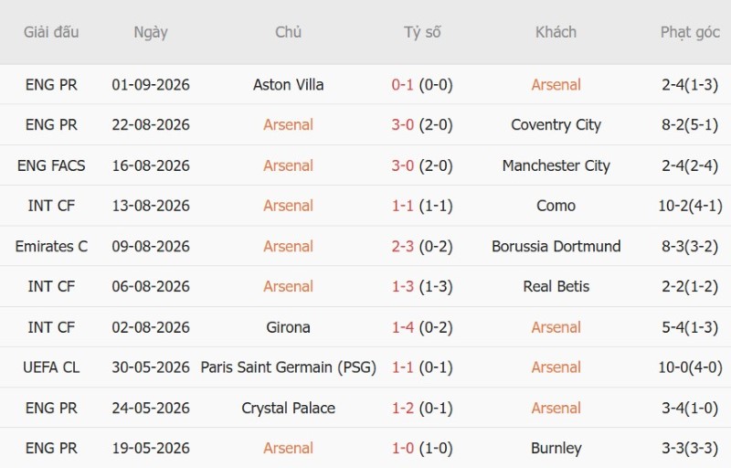 Nhận định, Soi kèo Arsenal vs Chelsea 22h30 ngày 6/9: Pháo thắng derby London - Ảnh 3