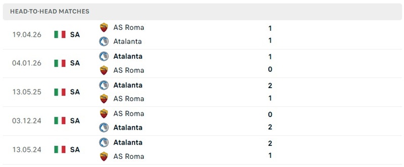 Nhận định, Soi kèo AS Roma vs Atalanta 01h45 ngày 06/09: Tiếp mạch chiến thắng - Ảnh 3