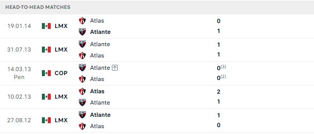 Nhận định, Soi kèo Atlas vs Atlante 10h00 ngày 06/09: Tin vào chủ nhà - Ảnh 3