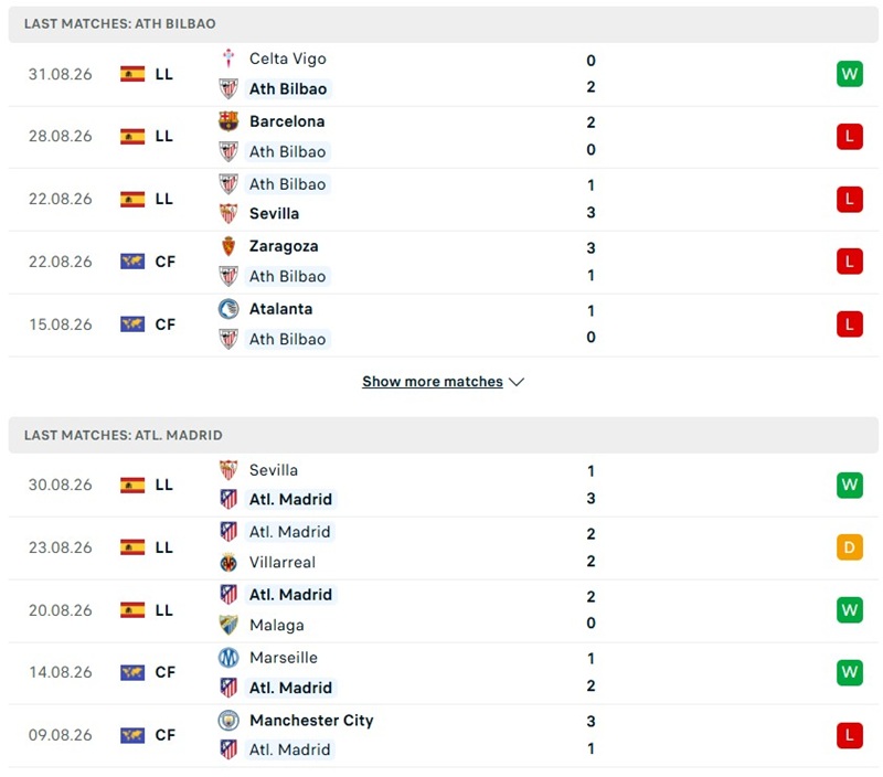 Nhận định, Soi kèo Bilbao vs Atletico 21h15 ngày 05/09: Bộ mặt khác biệt - Ảnh 2