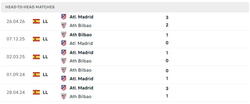 Nhận định, Soi kèo Bilbao vs Atletico 21h15 ngày 05/09: Bộ mặt khác biệt - Ảnh 3