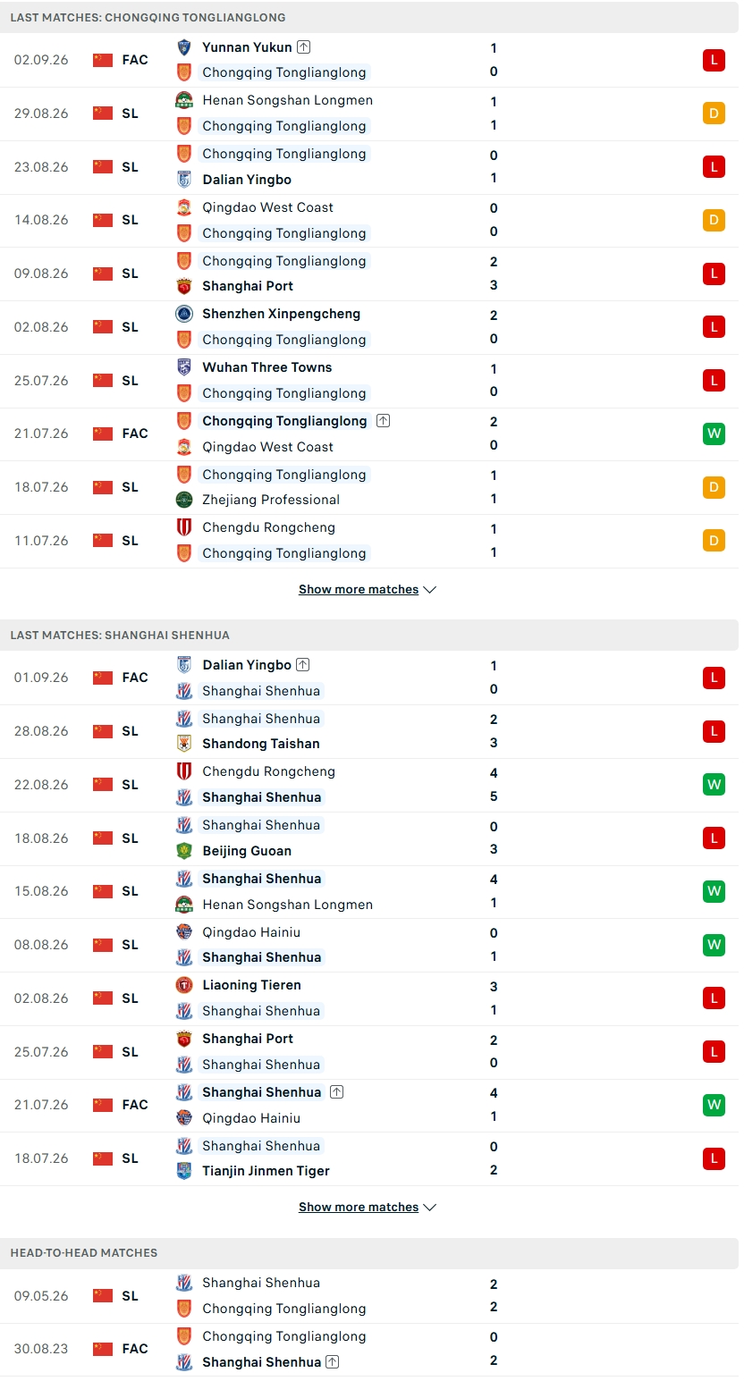 Nhận định, Soi kèo Chongqing Tonglianglong vs Shanghai Shenhua 18h00 ngày 6/9: Ca khúc khải hoàn - Ảnh 1