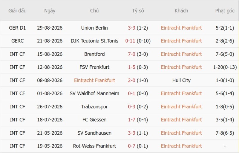 Nhận định, Soi kèo Eintracht Frankfurt vs Augsburg 22h30 ngày 6/9: Chia điểm trong mưa bàn - Ảnh 3