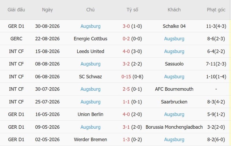 Nhận định, Soi kèo Eintracht Frankfurt vs Augsburg 22h30 ngày 6/9: Chia điểm trong mưa bàn - Ảnh 4