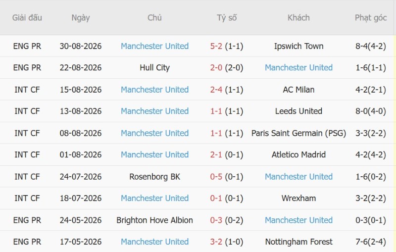 Nhận định, Soi kèo Everton vs MU 20h00 ngày 6/9: Ba điểm cho Quỷ đỏ - Ảnh 4