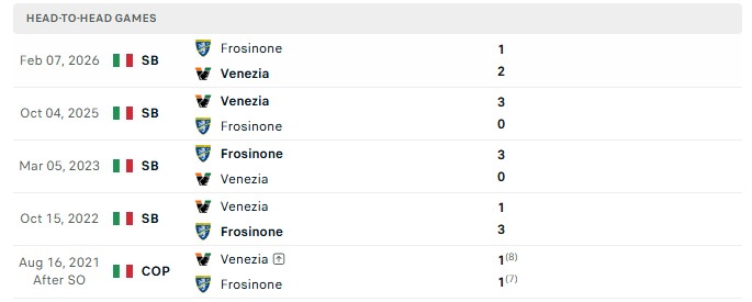Nhận định, Soi kèo Frosinone vs Venezia 20h00 ngày 06/09: 2 chàng lính mới - Ảnh 3
