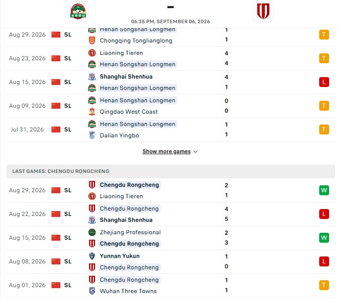 Nhận định, Soi kèo Henan vs Chengdu Rongcheng 18h35 ngày 06/09: Trở lại mạnh mẽ - Ảnh 2