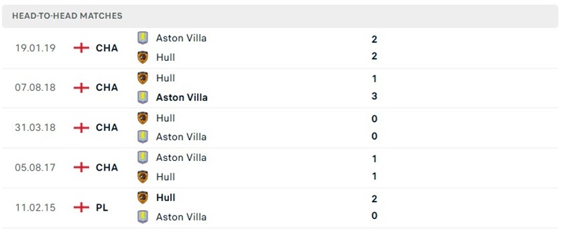 Nhận định, Soi kèo Hull City vs Aston Villa 23h30 ngày 05/09: Đội khách khó khăn - Ảnh 3