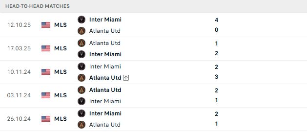 Nhận định, Soi kèo Inter Miami vs Atlanta 06h30 ngày 06/09: Tiếp đà hưng phấn - Ảnh 3