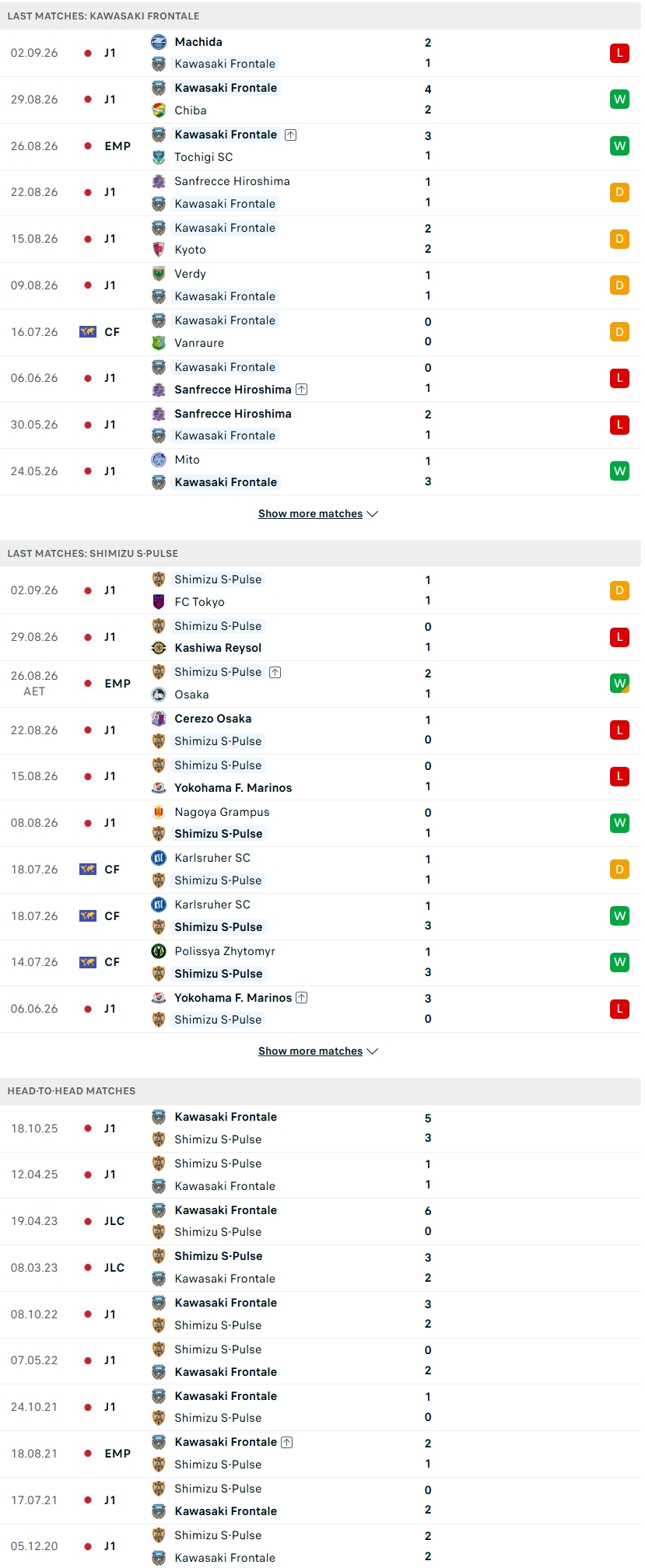 Nhận định, Soi kèo Kawasaki Frontale vs Shimizu S-Pulse 17h00 ngày 6/9: Tìm lại niềm vui - Ảnh 2