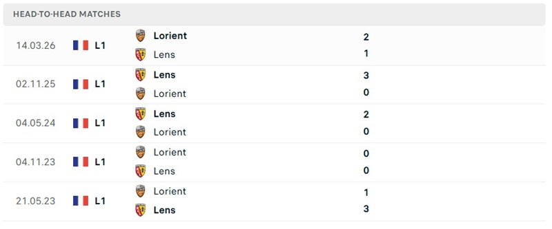 Nhận định, Soi kèo Lens vs Lorient 22h15 ngày 05/09: Chủ nhà áp đảo - Ảnh 3